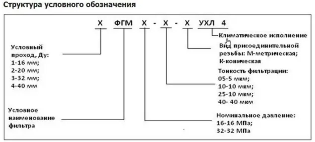 структура условного обозначения