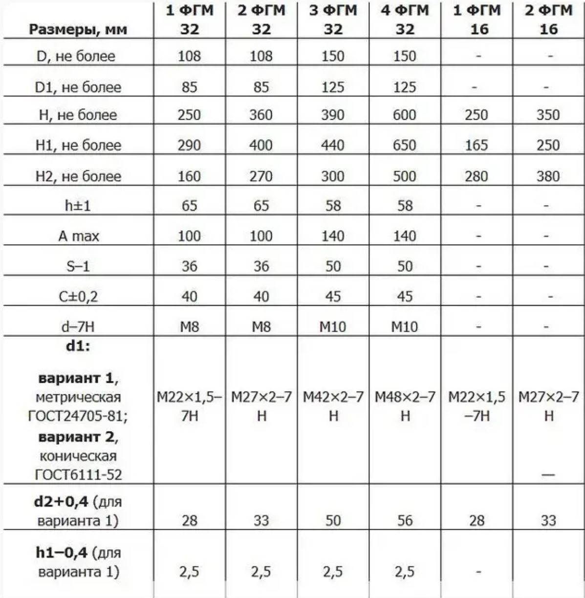 размеры фильров
