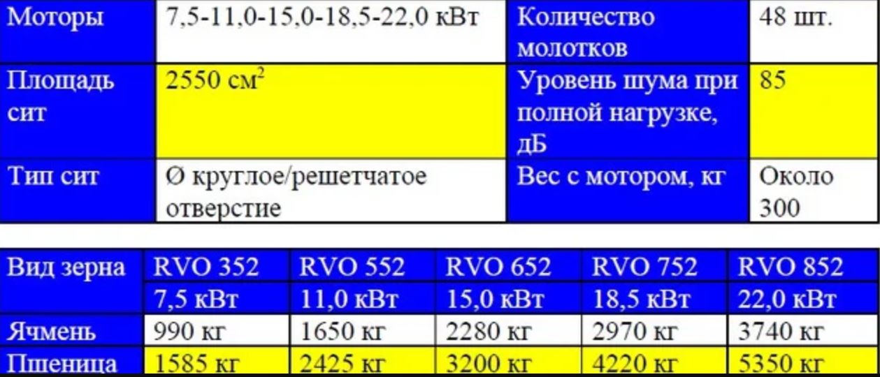 характеристики зернодробилки