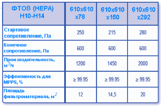 Размеры фильтров