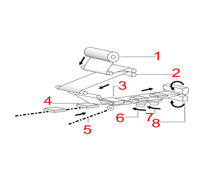 Конструкция машин
